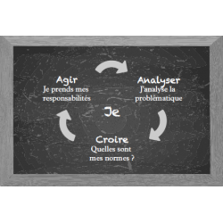 Petit manuel d’éthique pratique -ePub - Rébeillé-Borgella Éditions Clé