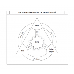 Introduction à la Théologie - Paul Enns - Livre des Éditions Clé