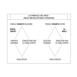 Introduction à la Théologie - Paul Enns - Livre des Éditions Clé